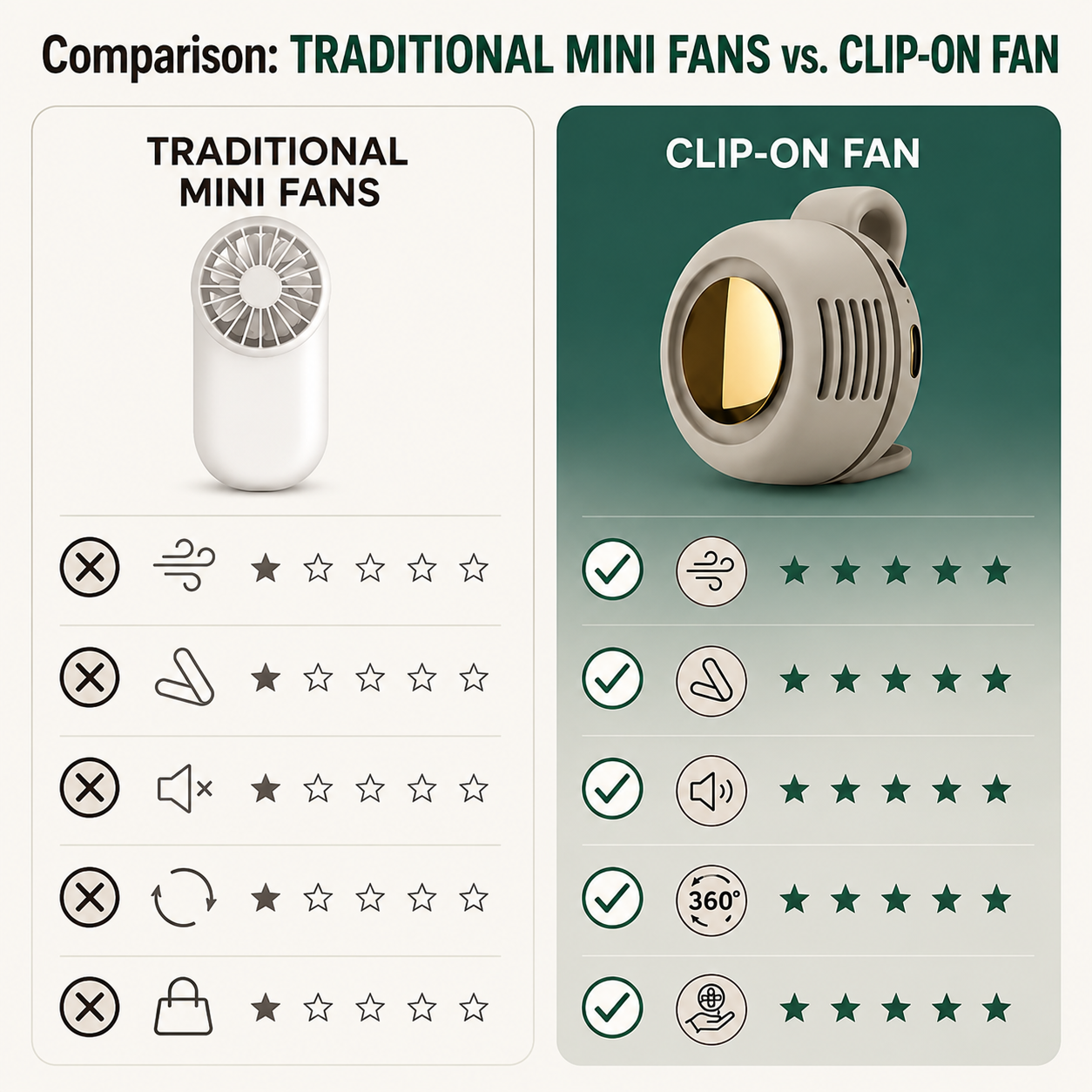 LAST DAY 50% OFF❄️Portable Bladeless Clip-On Fan – Quiet Mini USB Fan with 3 Speed Settings, Rechargeable and Adjustable for Travel, Office, Sports, and Outdoor Activities