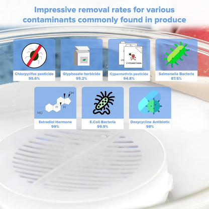 🔥Last Day Sale 50% OFF🍏Meet The World's Smartest Food Cleaner-Portable Fruit And Vegetable Sterilizer