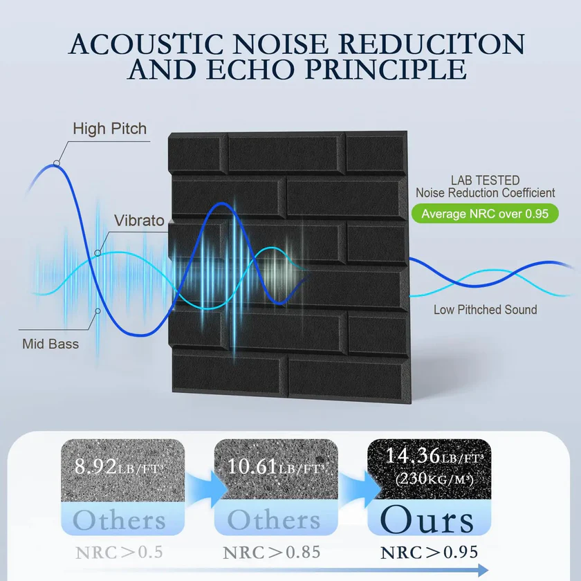 🔥Last Day Sale 50%🔥12 Pack Acoustic Panels Self Adhesive 3D Brick Pattern Sound Proof Wall Panels For Recording Studios Offices And Home