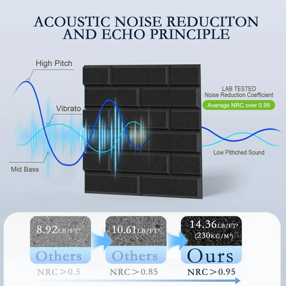 🔥Last Day Sale 50%🔥12 Pack Acoustic Panels Self Adhesive 3D Brick Pattern Sound Proof Wall Panels For Recording Studios Offices And Home