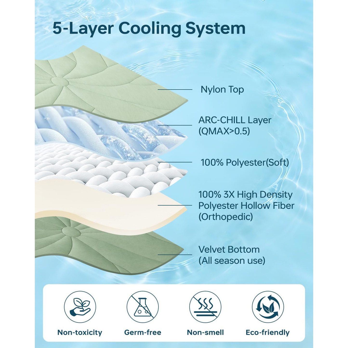 🔥Last Day Sale 50%🐶Reversible Lotus Leaf Shape Pet Cooling Mat